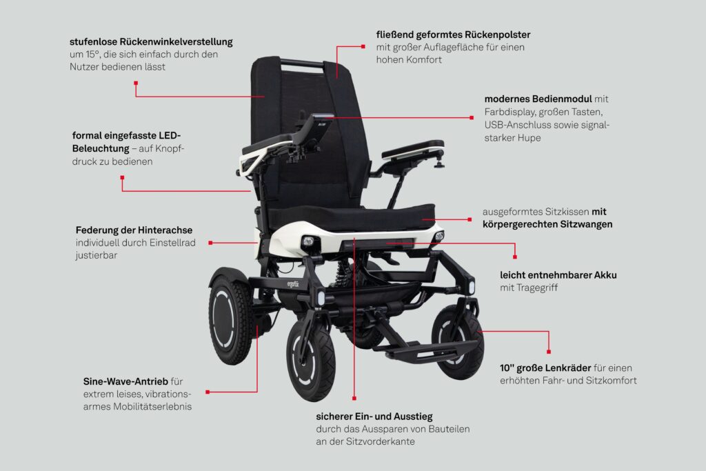 Das Bild zeigt einen ergoflix vario, drum herum sind die Highlights als Text aufgeführt.