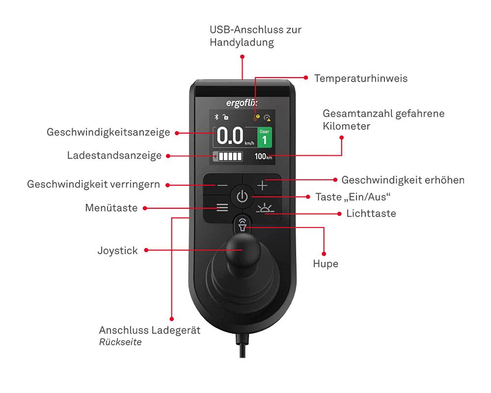 Das Bedienmodul des ergoflix® carbon beschriftet.